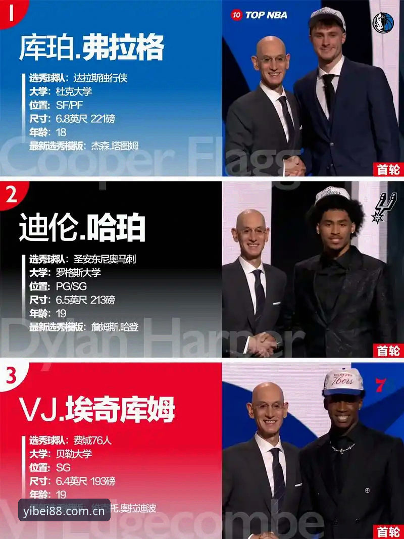 2026年NBA选秀大会前瞻：从状元谜题到后卫井喷的完整指南
